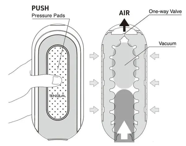 Flip Zero Electronic Vibration Male Masturbator Tenga
